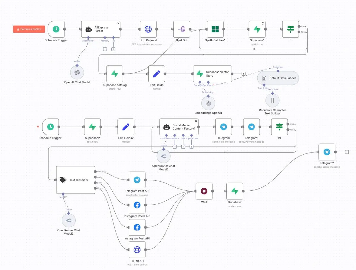 AI-Powered Trend & Content Workflow