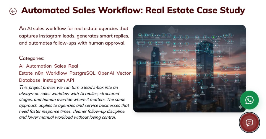 Automated Sales Workflow – Real Estate Case Study